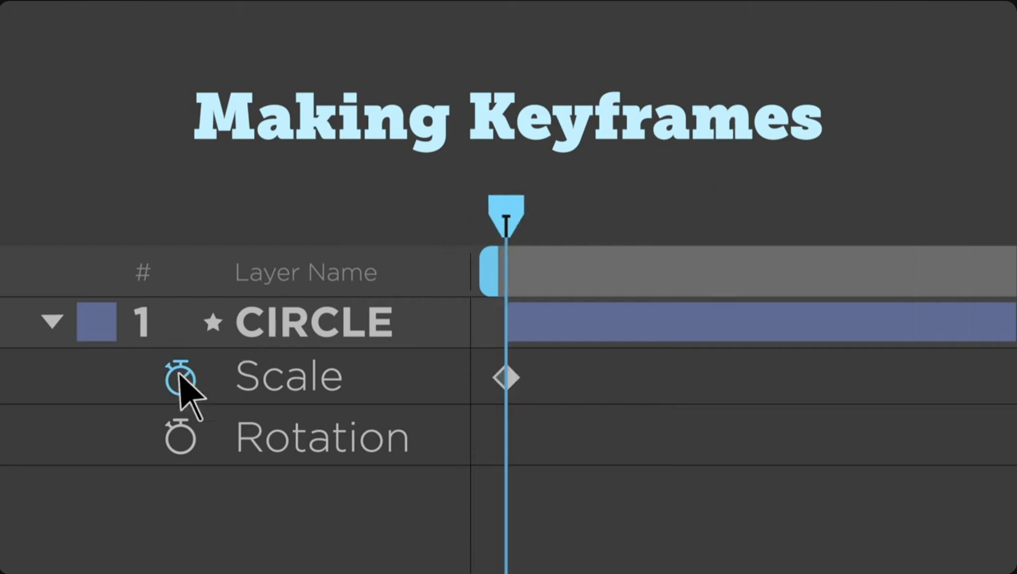 Making keyframes